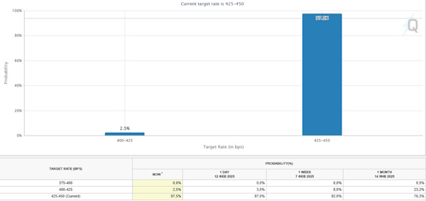 Цена на золото - коррекции не происходит